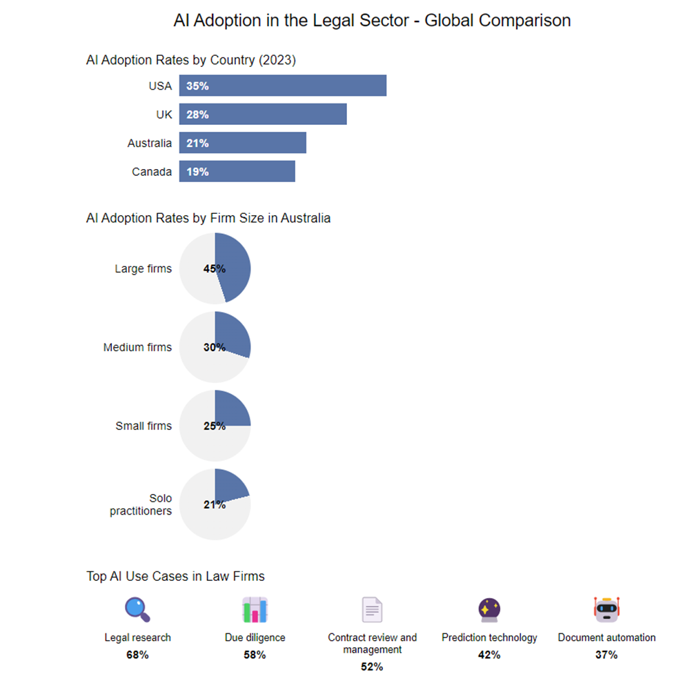 AI Legal Assistants and Agents Transforming Legal Practice