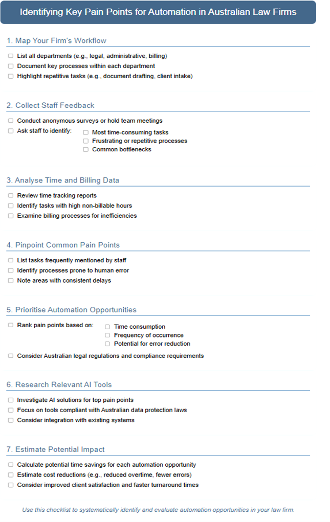 Infographic checklist for identifying key pain points for automation in Australian law firms, featuring 7 main steps with interactive checkboxes.